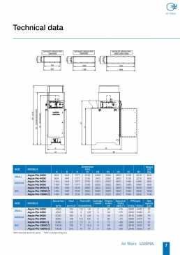 Losma Argos Pro 15000 Filter/Filtro